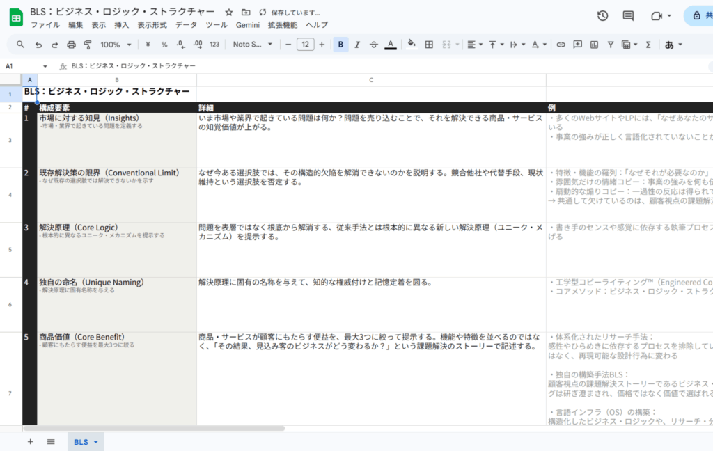 ビジネス・ロジック設計図