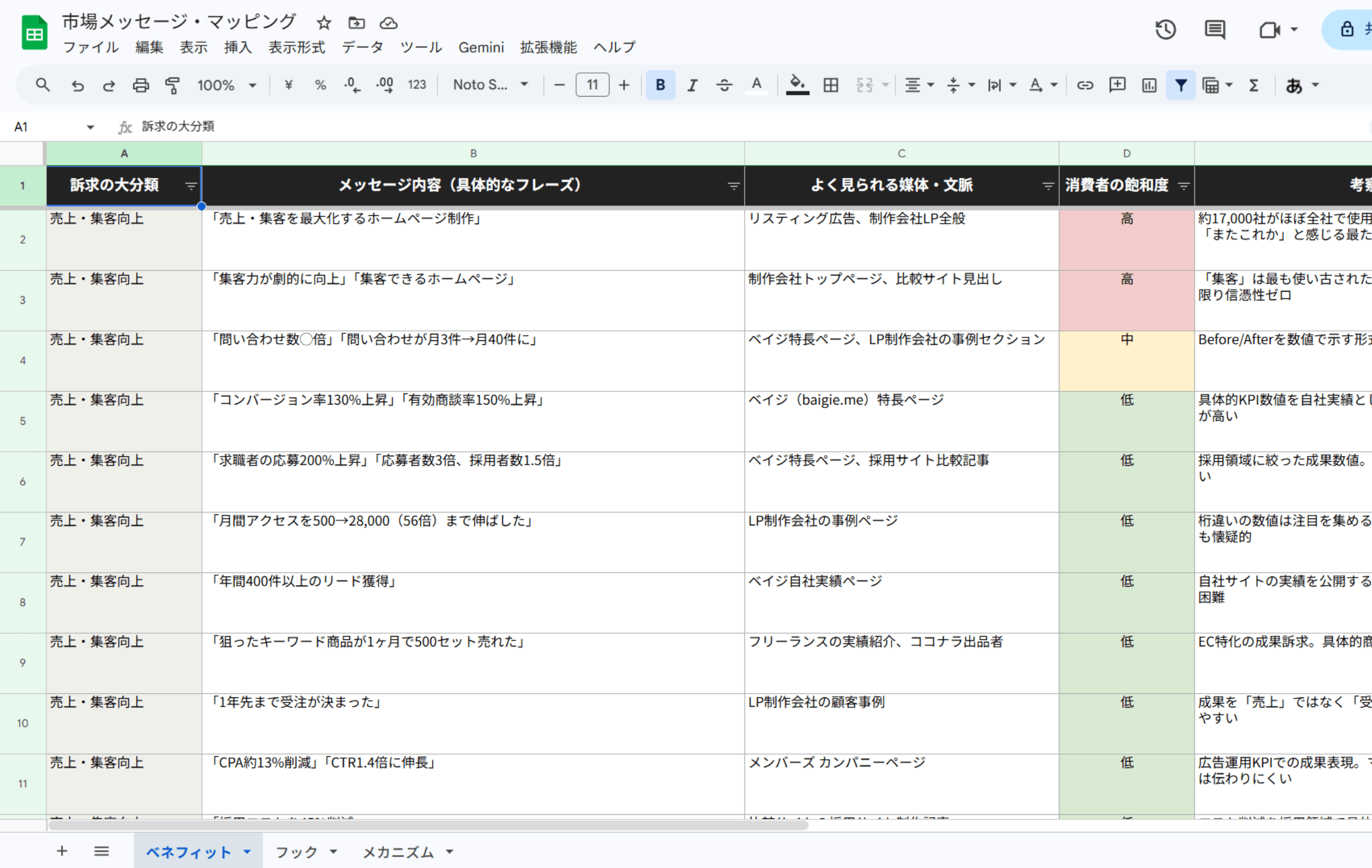 競合メッセージ調査