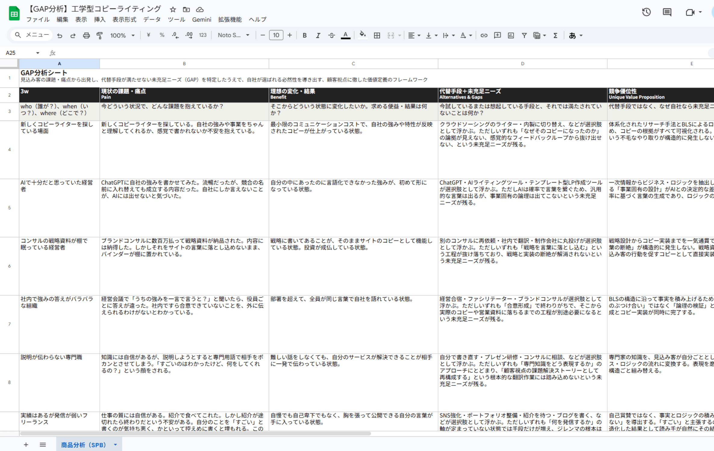 GAP分析シート