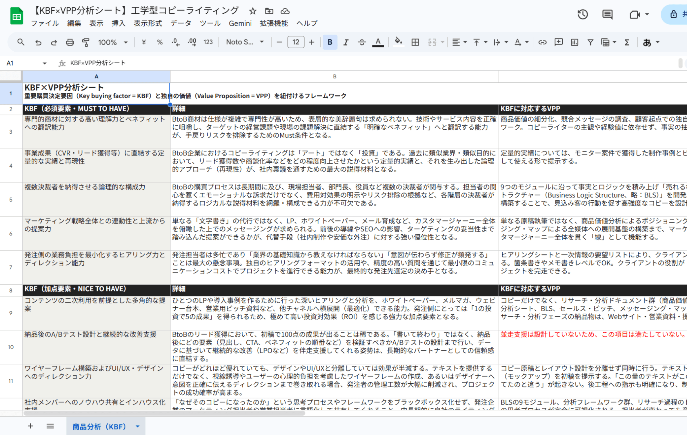 KBF × VPP分析シート