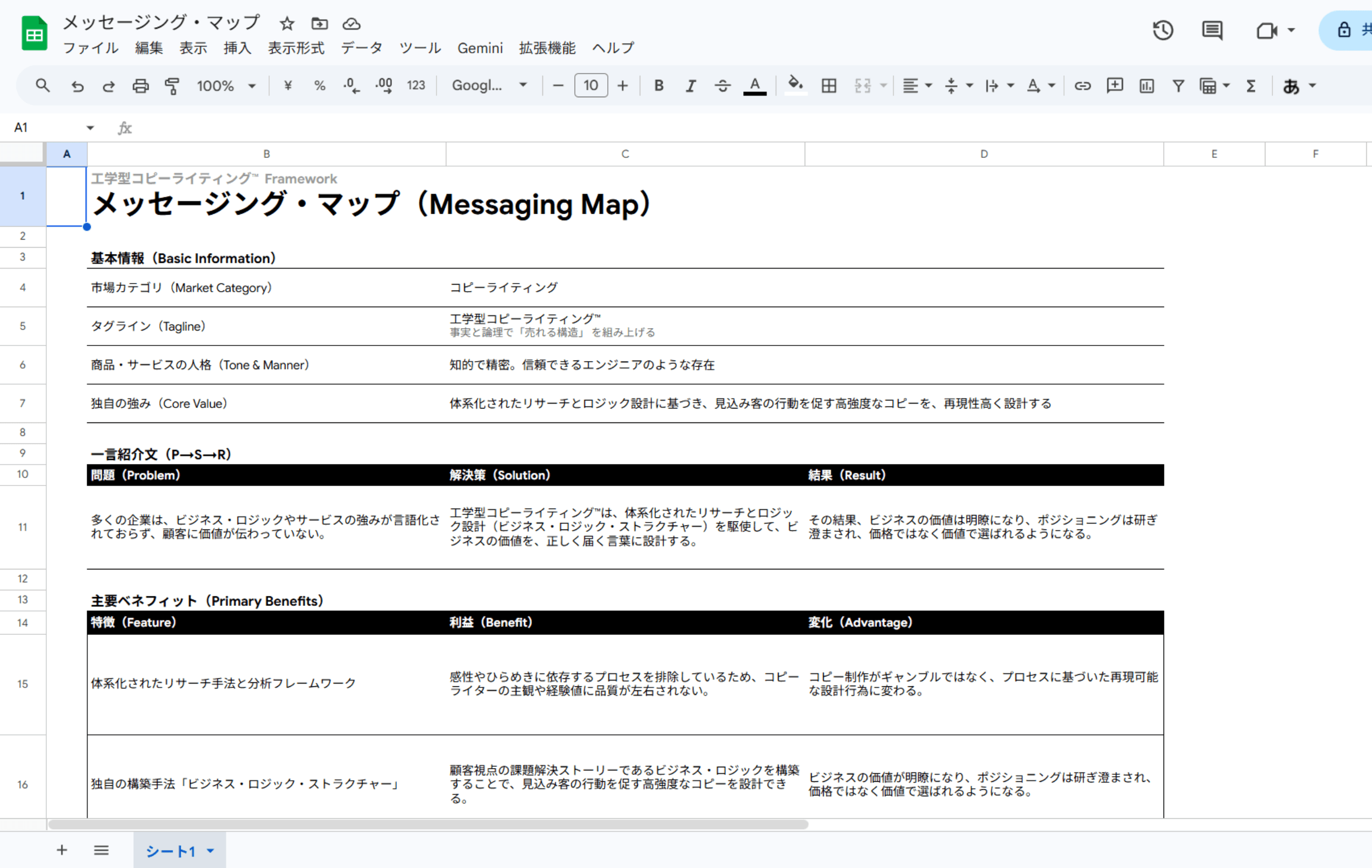 メッセージング・マップ