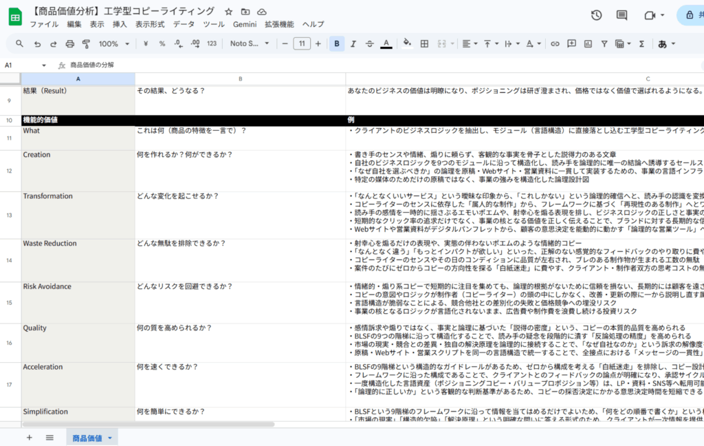 商品価値の分解シート