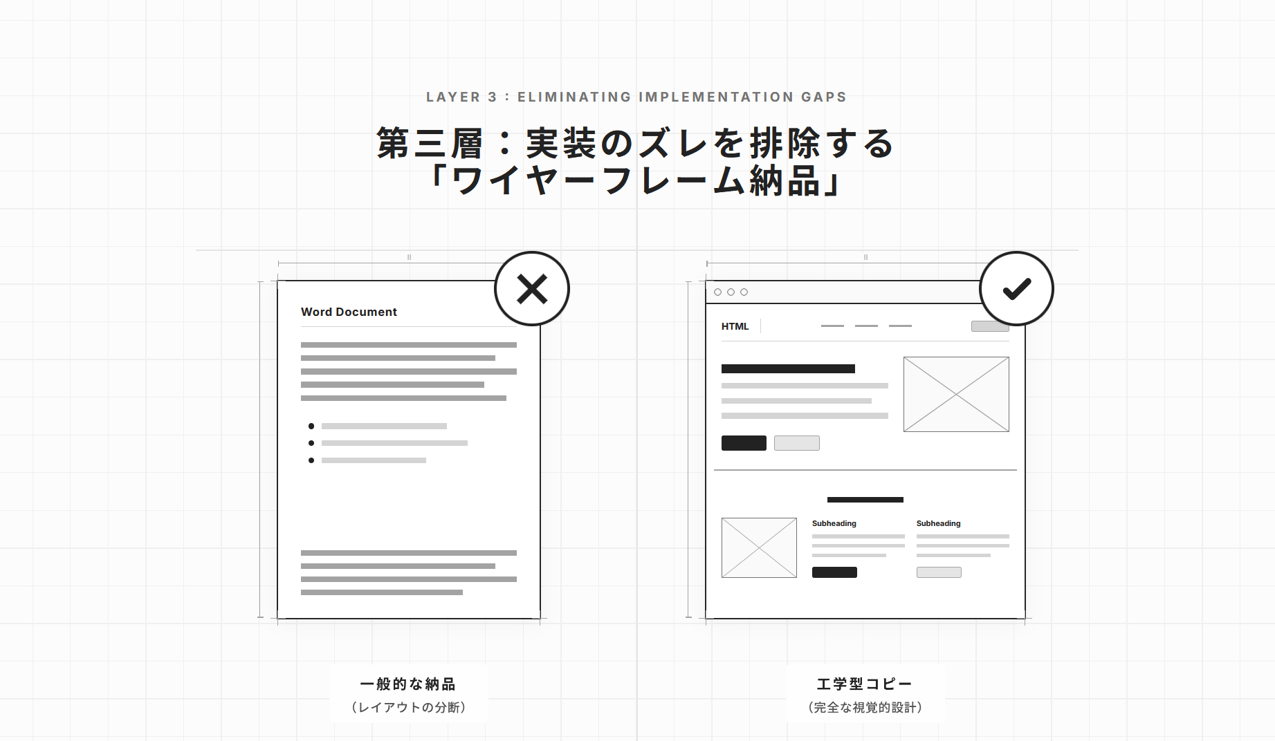 生成された図解（HTMLモックアップ）をスクショモードで撮影